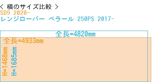 #SD9 2020- + レンジローバー べラール 250PS 2017-